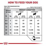 VHN CALM SMALL DOG - TABLA DE RACION.png